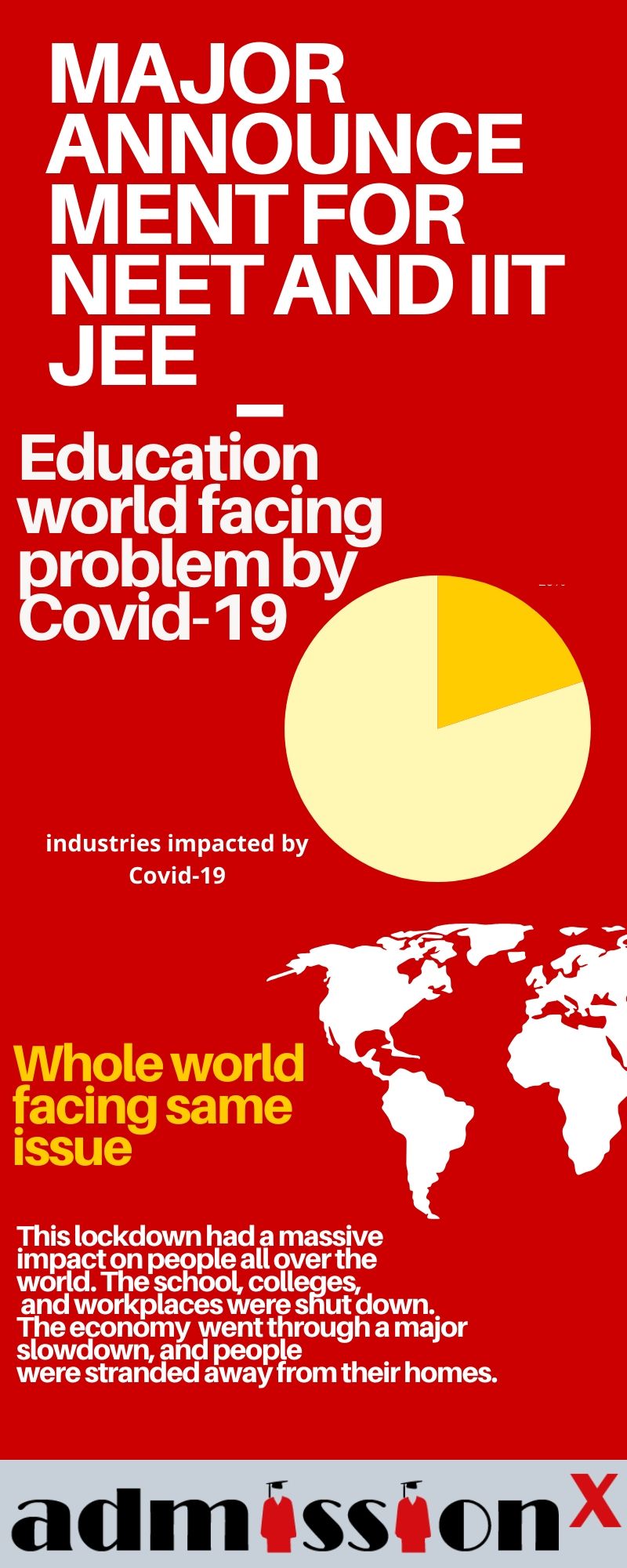 MAJOR ANNOUNCEMENT FOR NEET AND IIT JEE