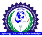 Aditya Bangalore Institute of Pharmacy Education and Research logo