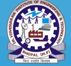 Dr.Visvesvaraya Institute of Engineering & Technology logo