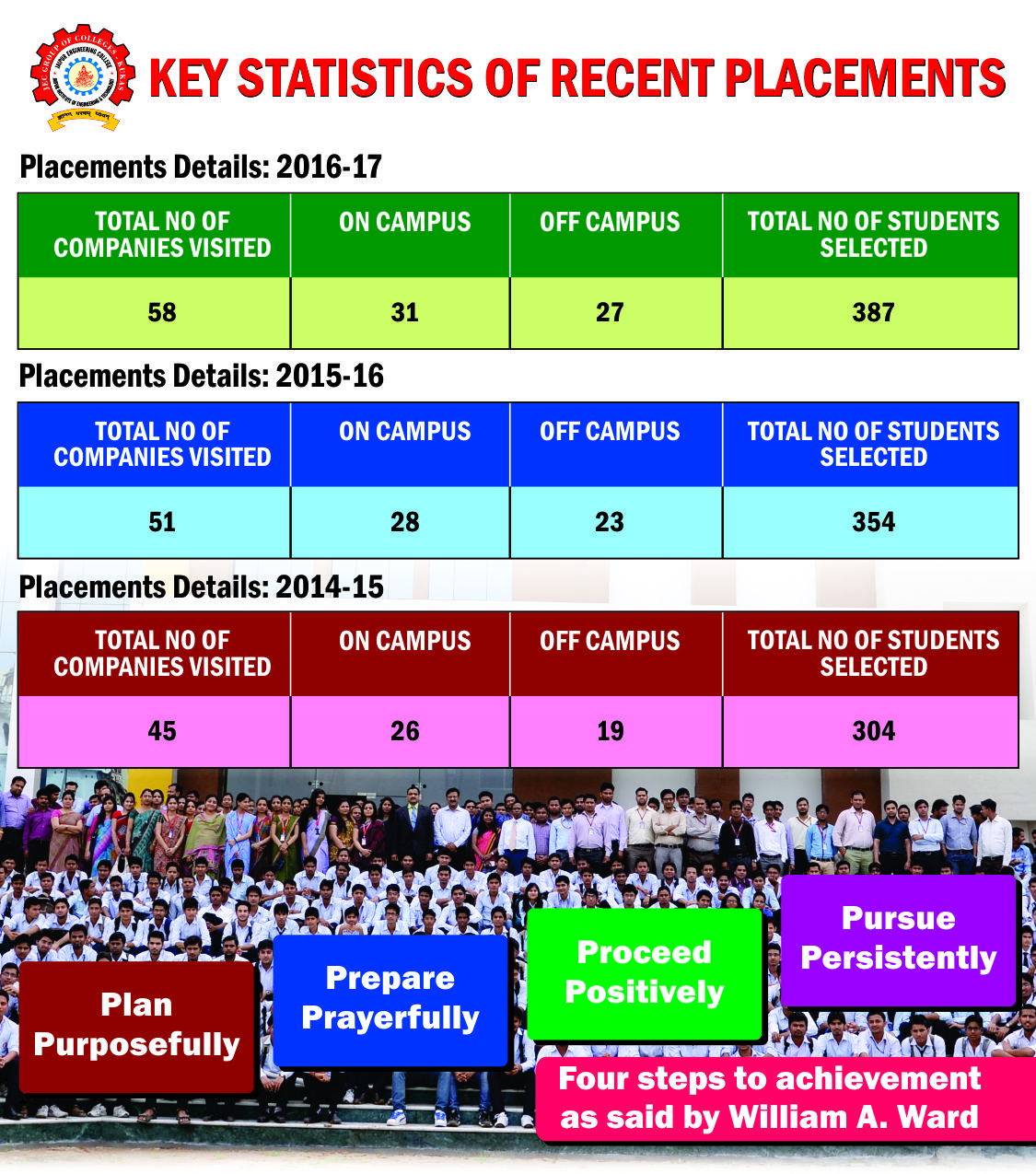 college gallery image