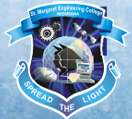 St Margaret Engineering College logo