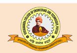 Vivekananda College of Engineering and Technology logo
